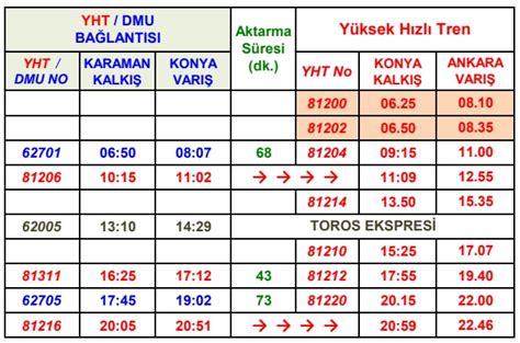 255 otobüs saatleri ankara